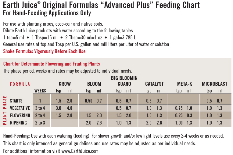Earth Juice Seablast Feeding Chart
