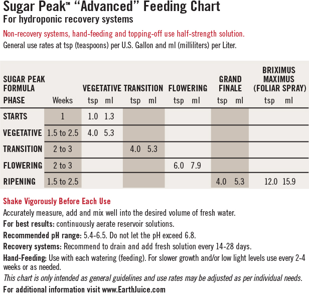 Earth Juice Seablast Feeding Chart