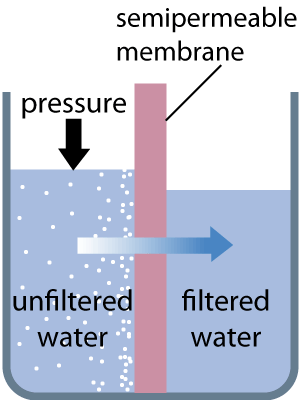 reverse-osmosis-graphic1