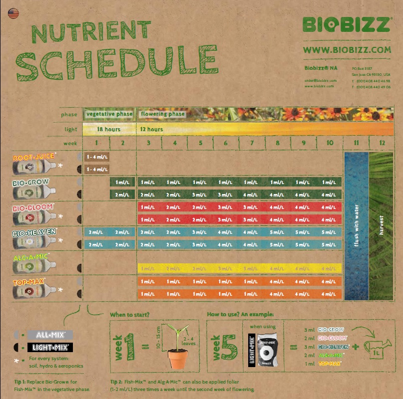 BioBizz Feeding Chart